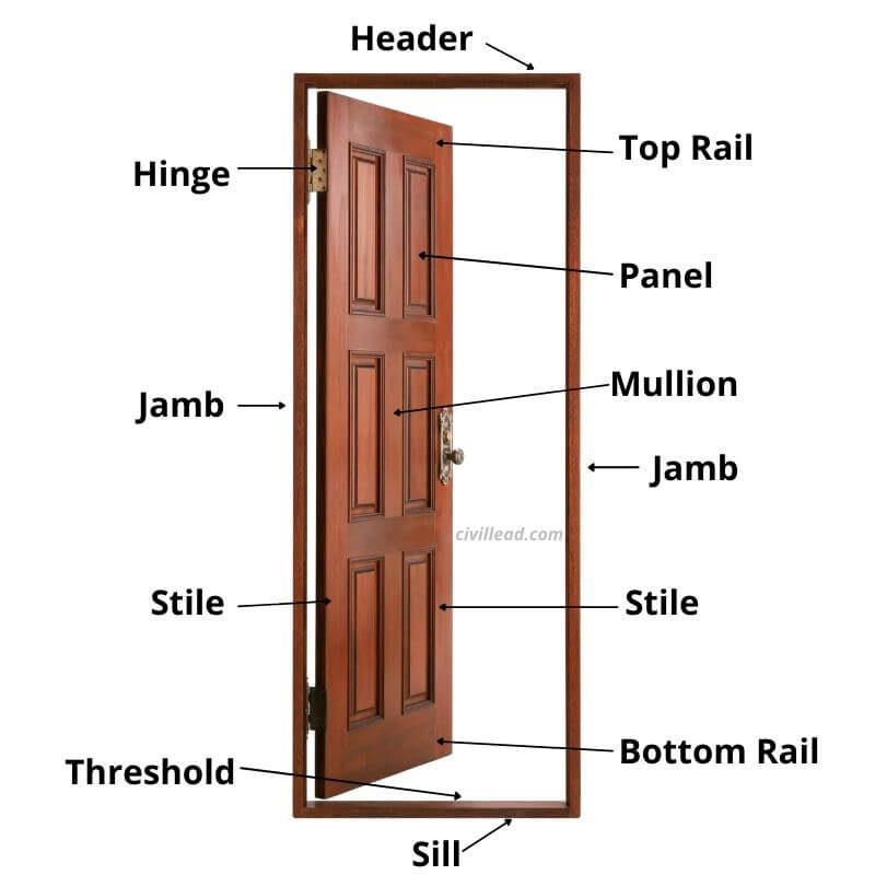 Door Terminology  Door Parts, Names, & Diagram