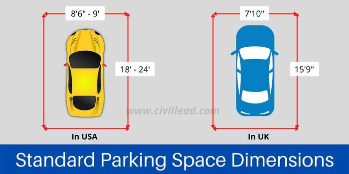 Parking Space Dimensions Car Parking Dimensions Civil Lead